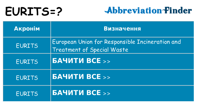 Що eurits означають