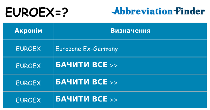 Що euroex означають