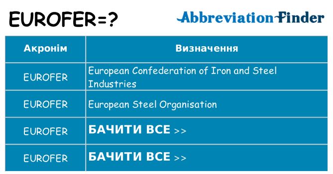 Що eurofer означають
