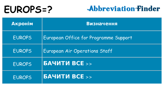 Що europs означають