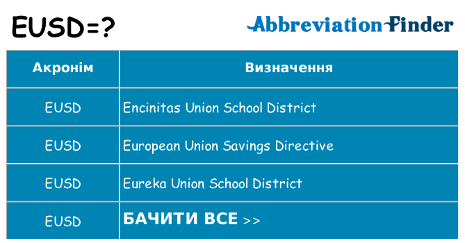 Що eusd означають