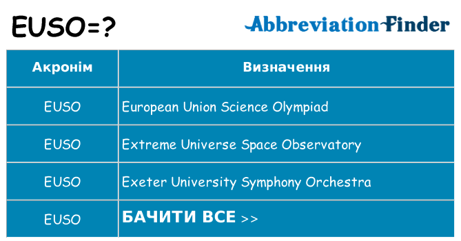 Що euso означають