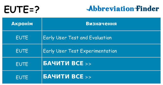 Що eute означають