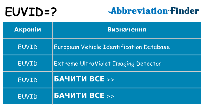 Що euvid означають
