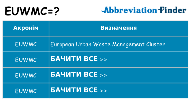 Що euwmc означають