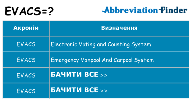 Що evacs означають