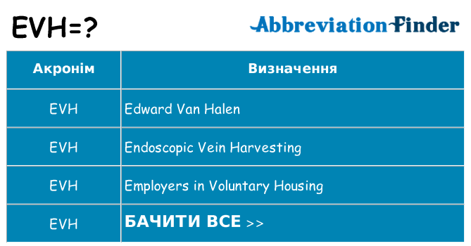 Що evh означають