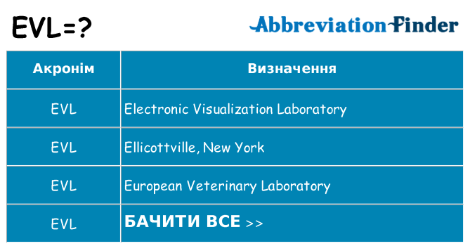 Що evl означають
