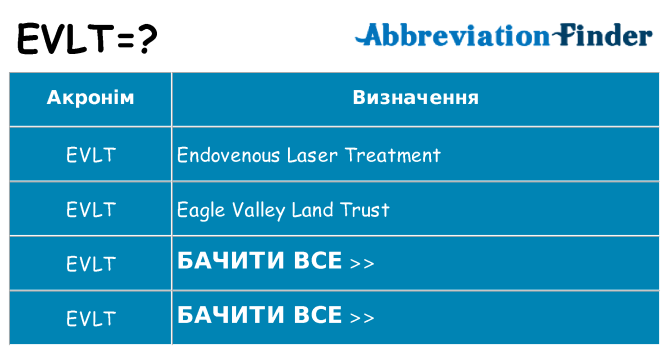 Що evlt означають