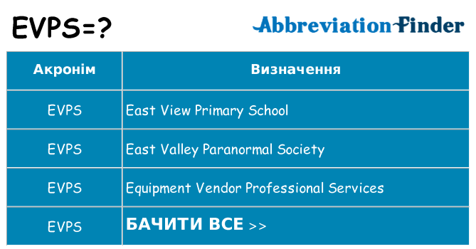 Що evps означають