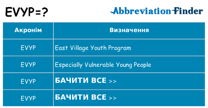 Що evyp означають