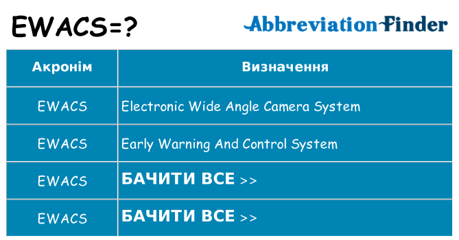 Що ewacs означають