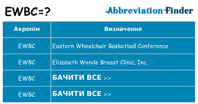 Що ewbc означають