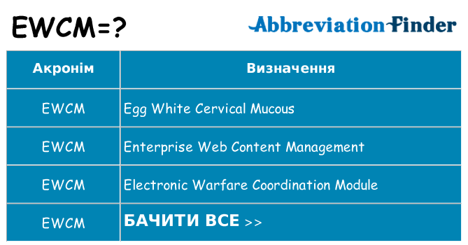 Що ewcm означають