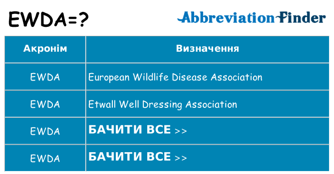 Що ewda означають