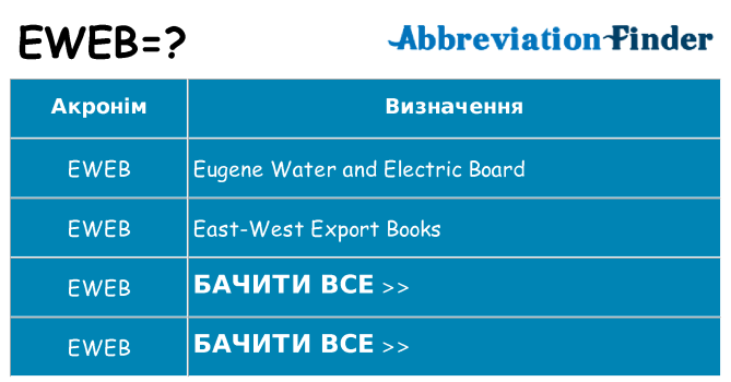 Що eweb означають