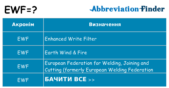 Що ewf означають