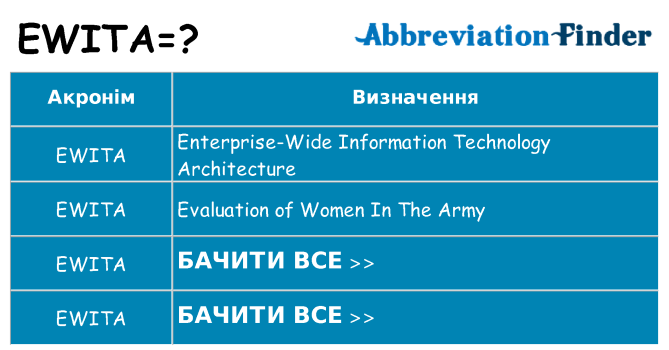 Що ewita означають