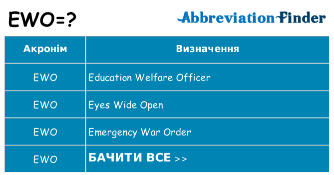 Що ewo означають