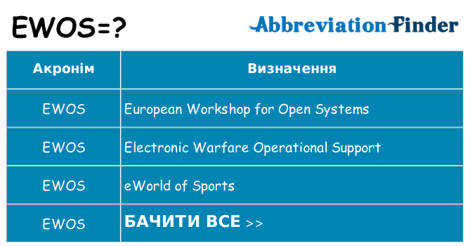 Що ewos означають