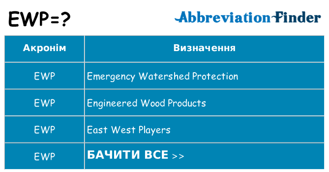 Що ewp означають