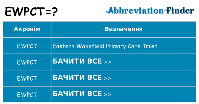 Що ewpct означають