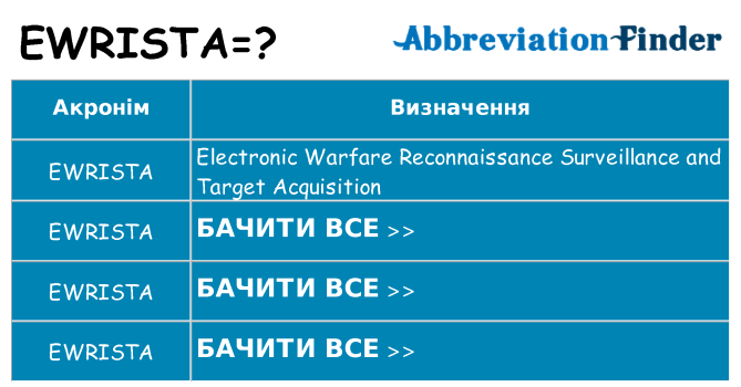 Що ewrista означають