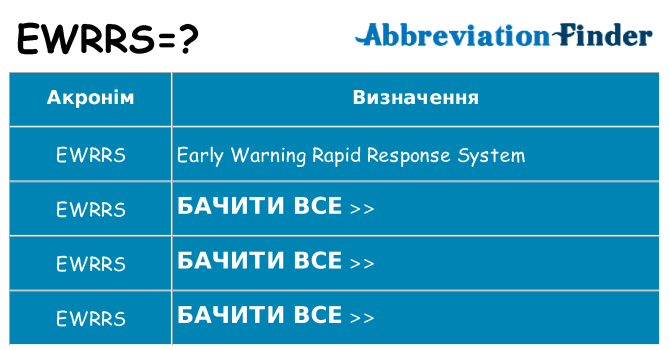 Що ewrrs означають