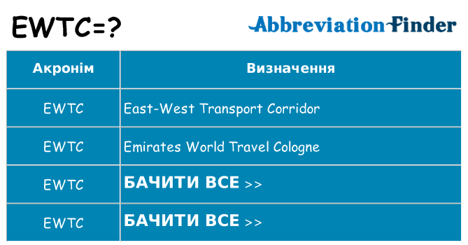 Що ewtc означають