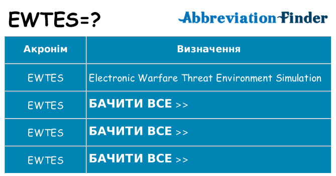 Що ewtes означають