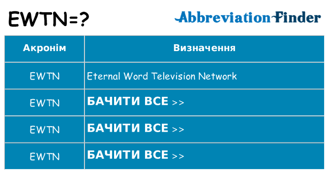 Що ewtn означають