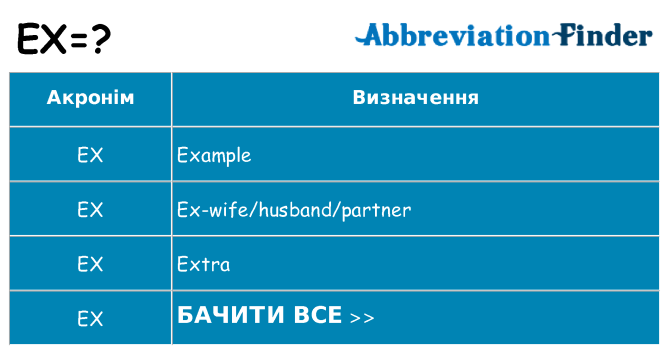 Що ex означають