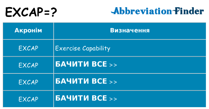 Що excap означають