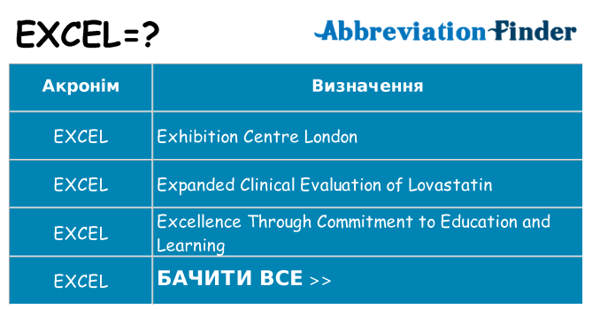 Що excel означають