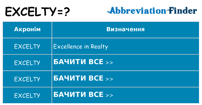 Що excelty означають
