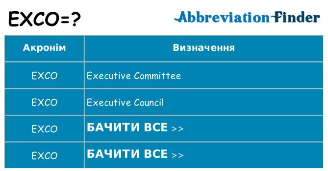 Що exco означають