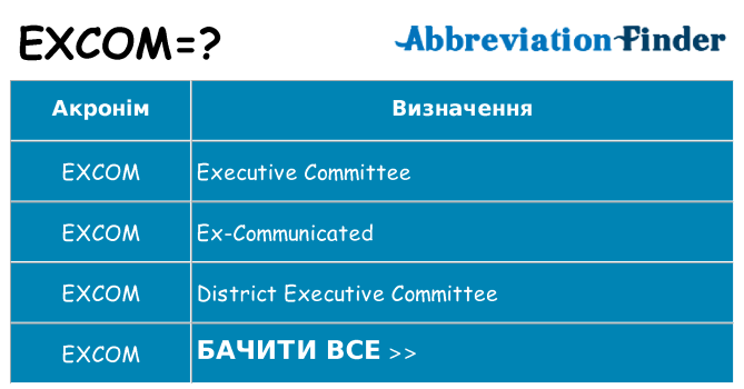 Що excom означають