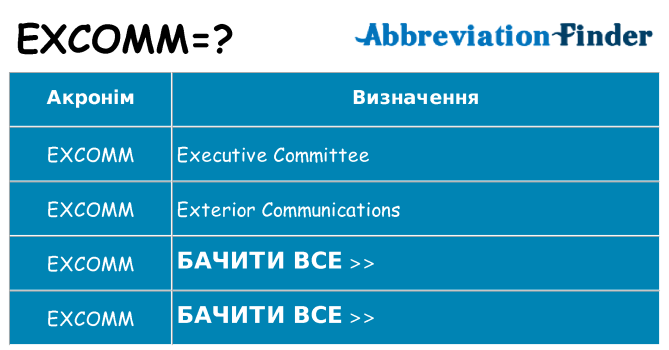 Що excomm означають