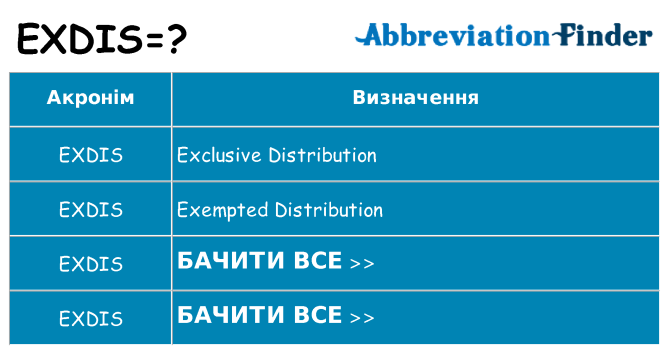 Що exdis означають