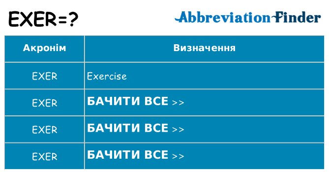 Що exer означають