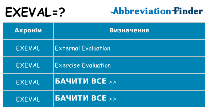 Що exeval означають