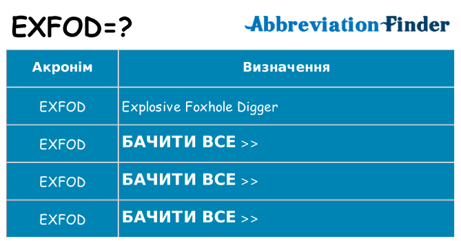 Що exfod означають