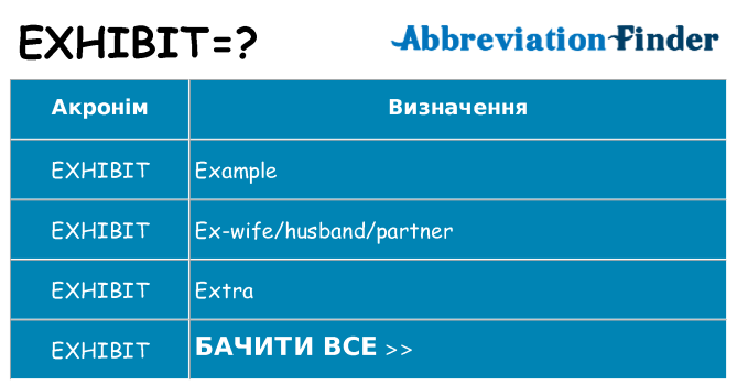 Що exhibit означають
