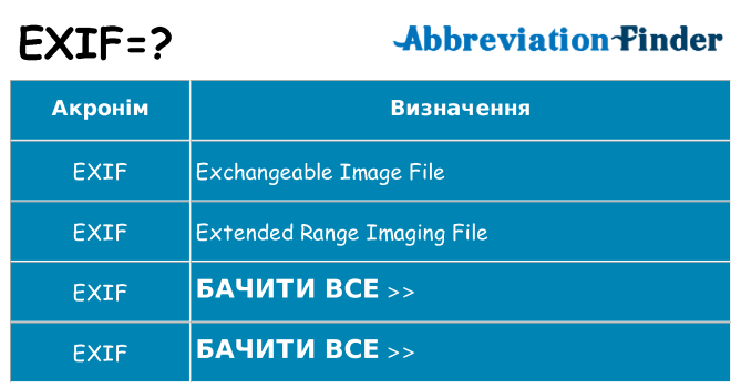 Що exif означають