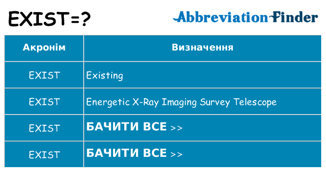 Що exist означають