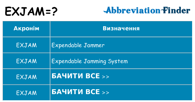 Що exjam означають