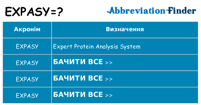 Що expasy означають