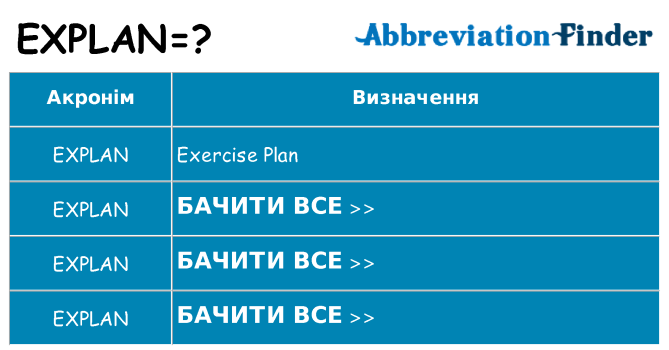 Що explan означають