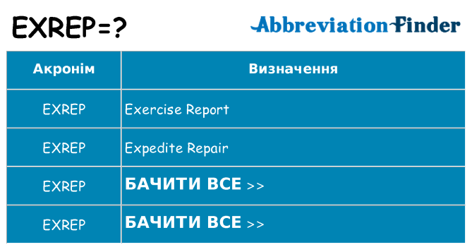 Що exrep означають