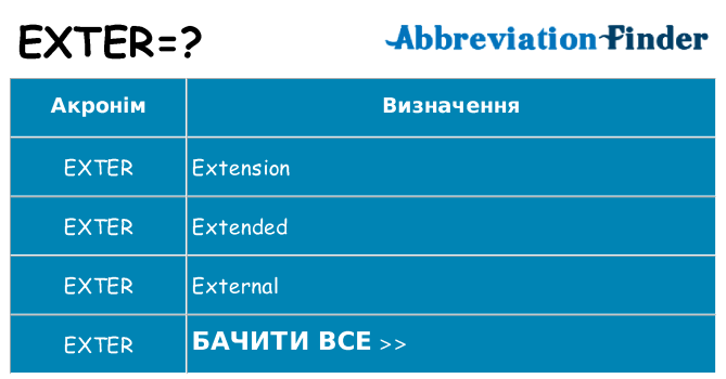 Що exter означають